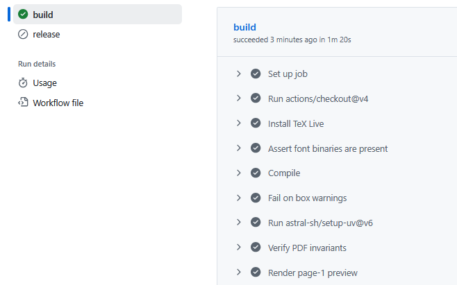 A green GitHub Actions run of the CV build: the steps asserting font binaries, failing on box warnings and verifying PDF invariants all pass.